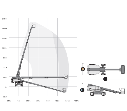 Genie S-60 specifikationer
